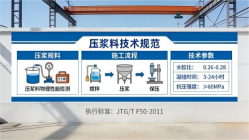 张湾本地工厂讲解:说一遍公路压浆料和铁路压浆料的区别